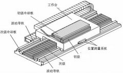 直線電機有什么特點以及應(yīng)用